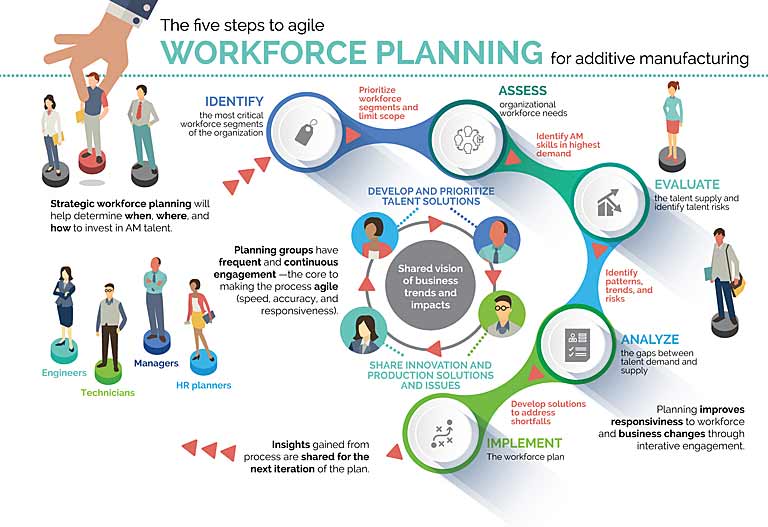 Engineering workforce planning